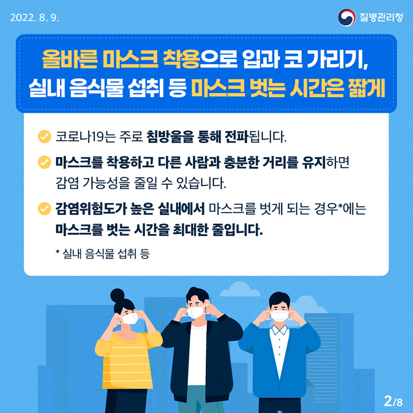 [질병관리청 2022년 8월 9일] “올바른 마스크 착용으로 입과 코 가리기, 실내 음식물 섭취 등 마스크 벗는 시간은 짧게” - 코로나19는 주로 침방울을 통해 전파됩니다. - 마스크를 착용하고 다른 사람과 충분한 거리를 유지하면 감염 가능성을 줄일 수 있습니다. - 감염위험도가 높은 실내에서 마스크를 벗게 되는 경우*에는 마스크를 벗는 시간을 최대한 줄입니다. *실내 음식물 섭취 등 [8페이지 중 2페이지]